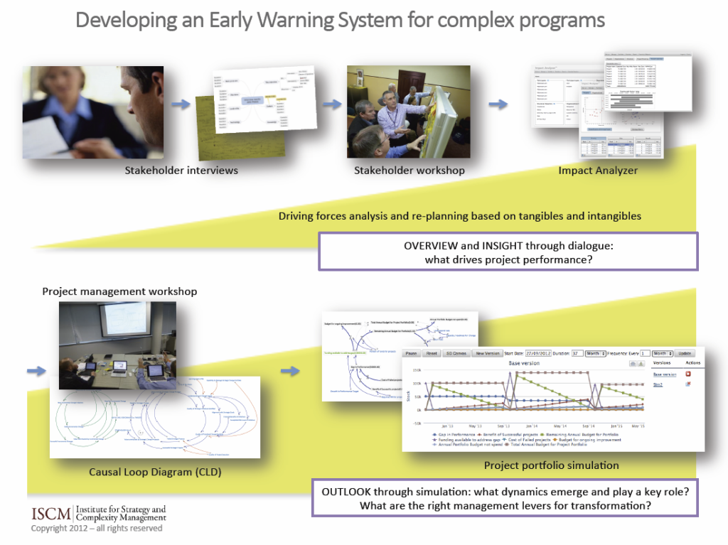 early-warning-for-complex-programs